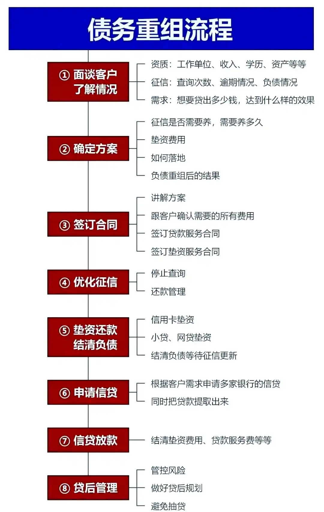 在双牌，中小企业也可以债务重组吗？